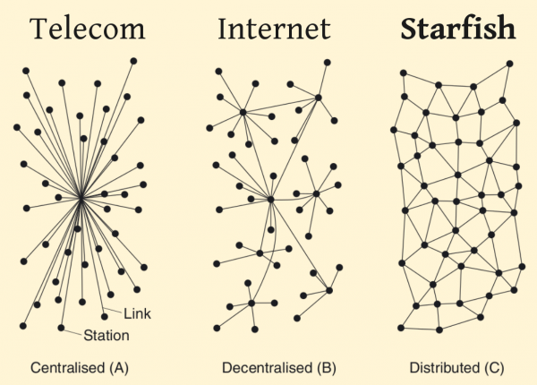 Network Structure Diagram